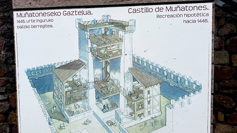 castillo munatones dibujo