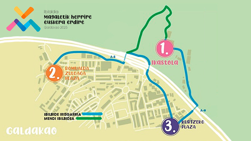 recorrido ibilaldia 2025