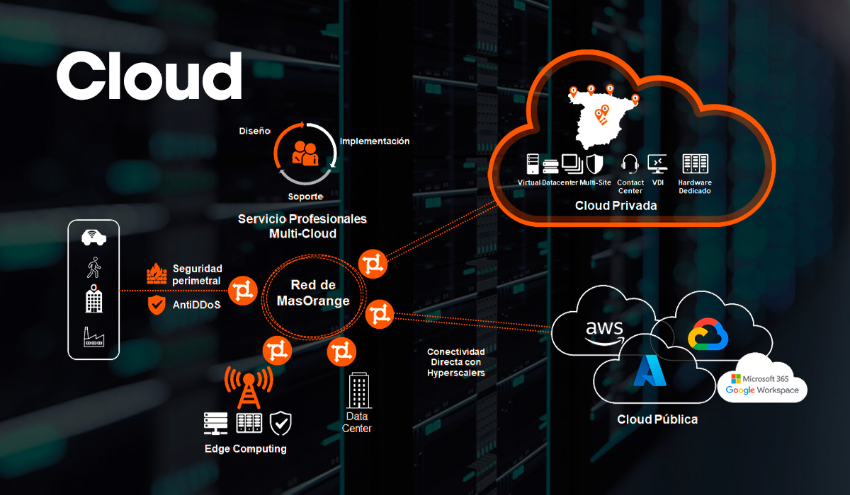 vmware soluciones cloud K
