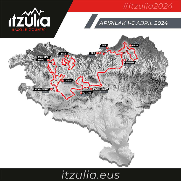 Etapas de la Itzulia 2024